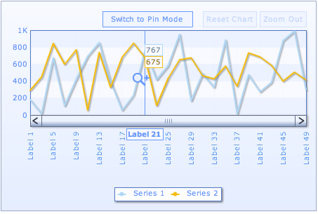 Palette Theme Color in Zoom Line Chart