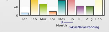 images for XAxisName padding