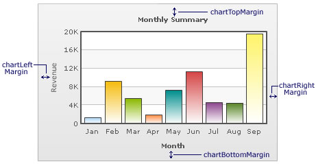 image of chart margins