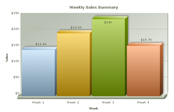 FusionCharts V3 Documentation Create Your First Chart Change Chart Size