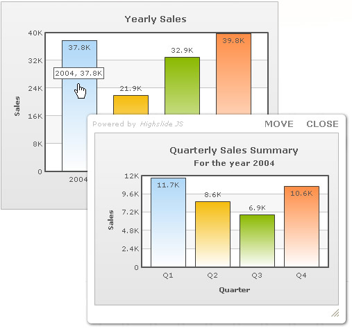 Link chart in JQuery window