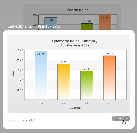 Link chart in JQuery window